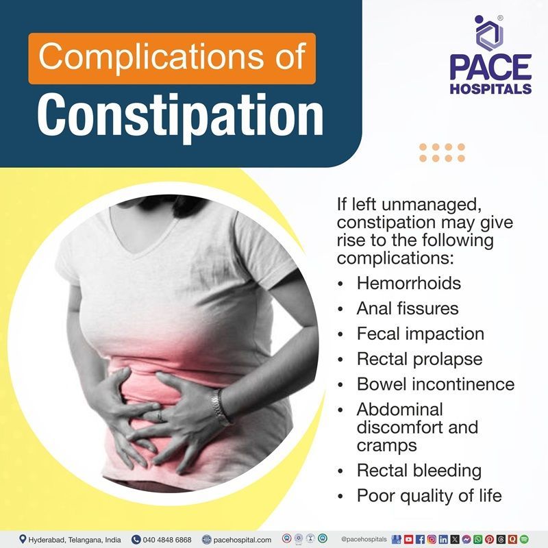 Constipation Complications Complications of Constipation | image showing the list of complications of constipation
