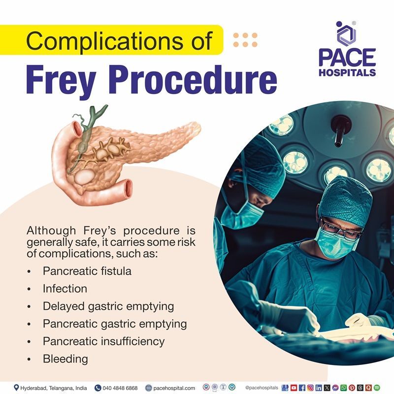 Frey procedure Complications | Complications for Frey’s procedure