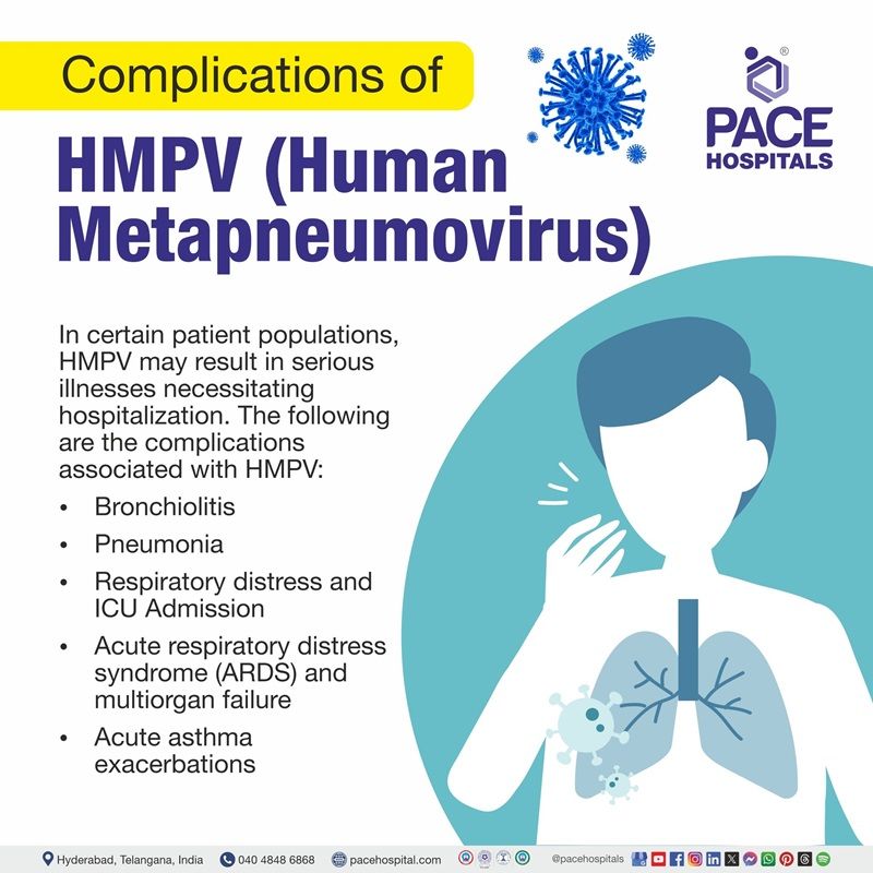 Human metapneumovirus complications | Visual representing the complications of Human metapneumovirus (HMPV)