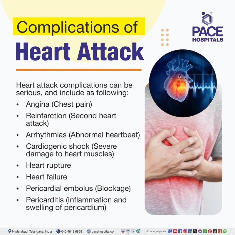 Heart attack complications | complications of myocardial infarction​ | Image showing the complications of Heart attack