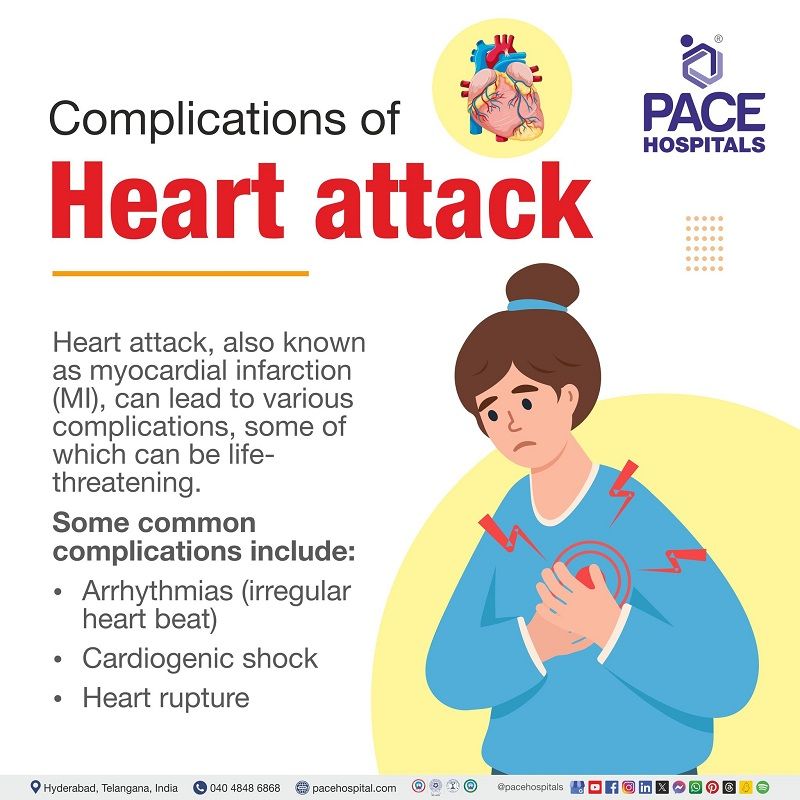 Heart attack complications | Complications of heart attack | Complications of Heart disease | Visual depicting complications of Heart attack and a lady suffering for heart attack clutching her chest  