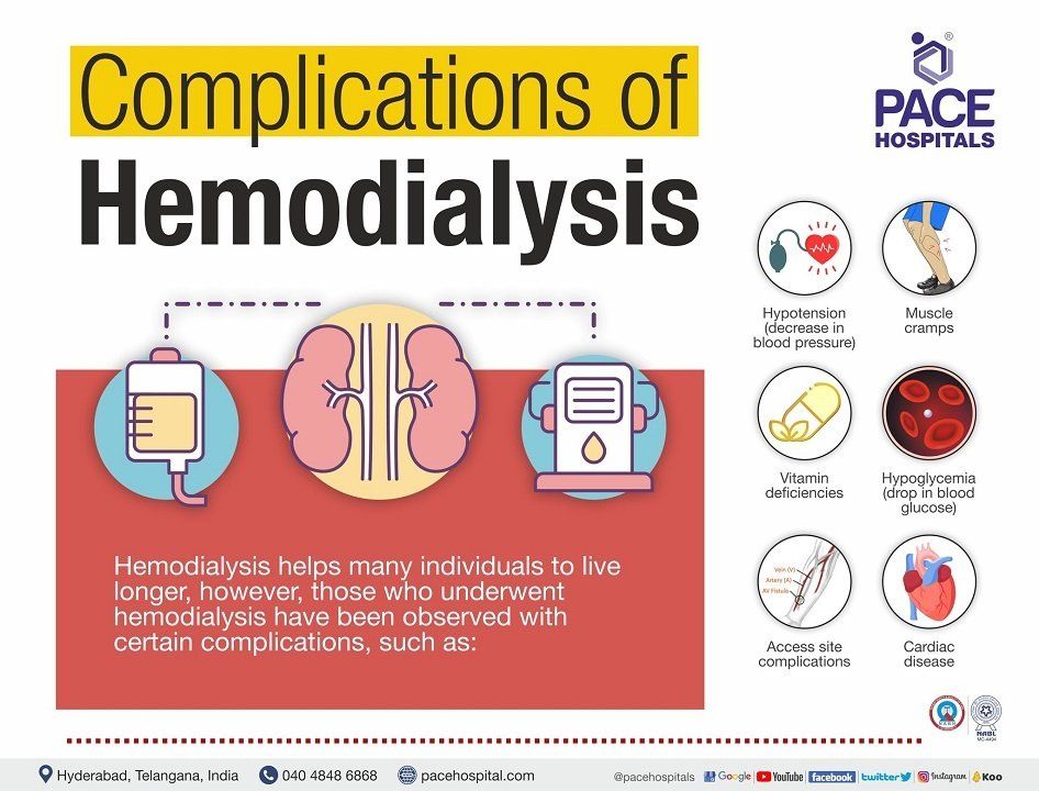 hemodialysis complications and management | hemodialysis side effects complications