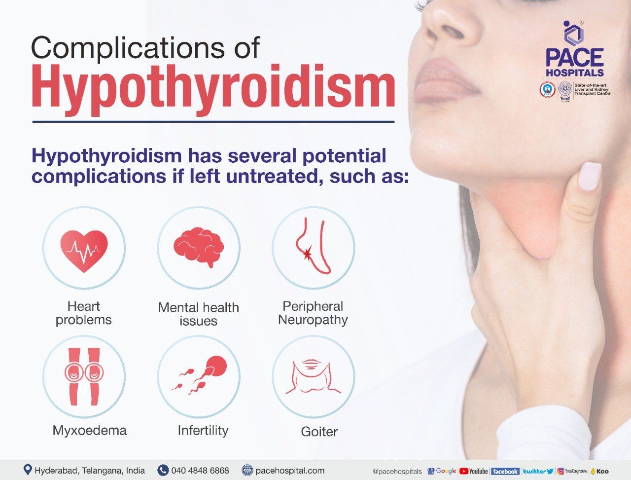 complications of hypothyroidism