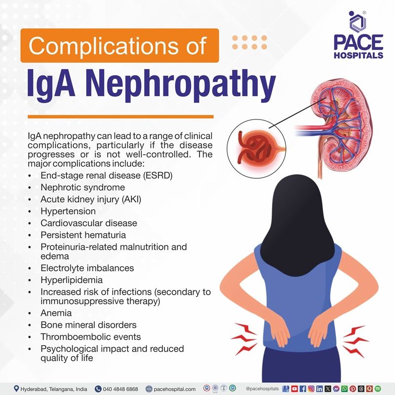 Complications of igA nephropathy| Visual showing the list of igA nephropathy Complications