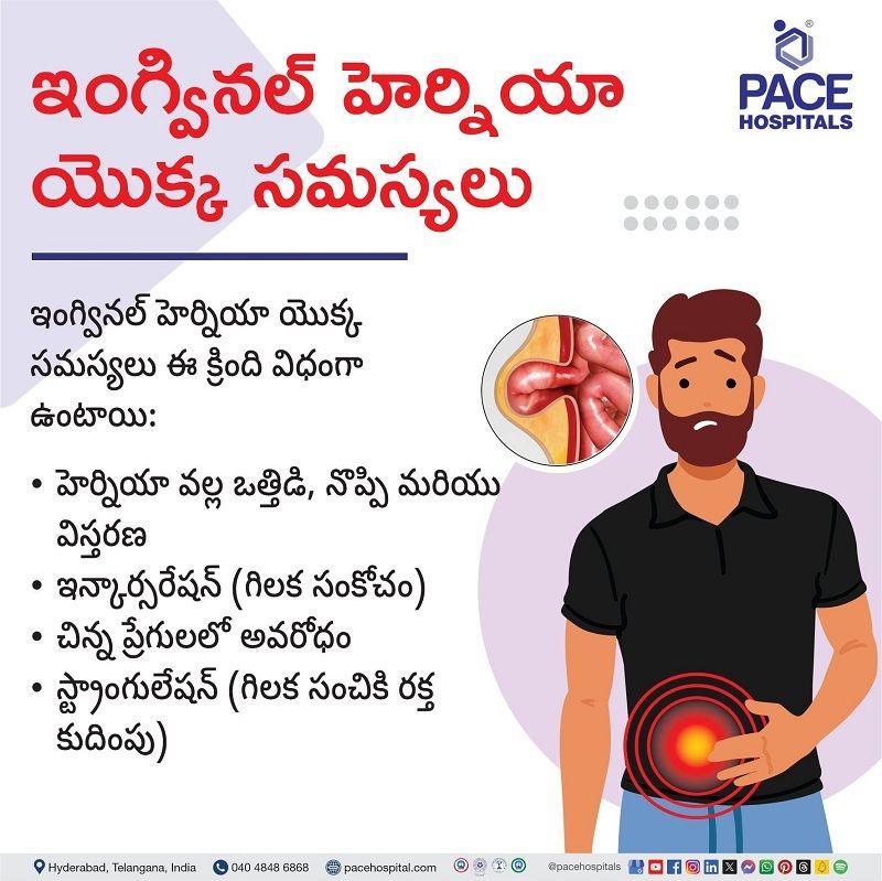 Complications of Inguinal hernia in Telugu | Inguinal hernia Complications In Telugu | what are the complications of Inguinal hernia in Telugu