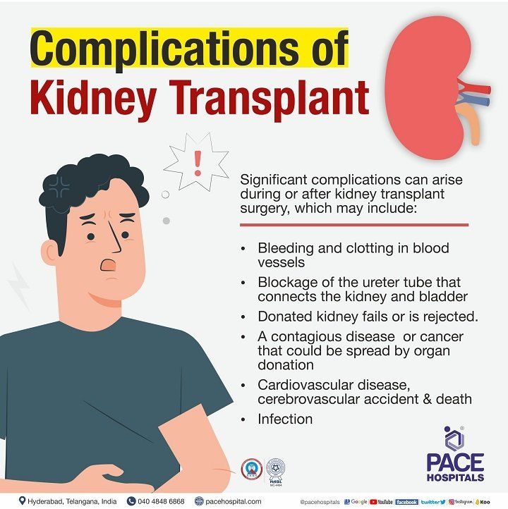 kidney transplant complications | complications after kidney transplant