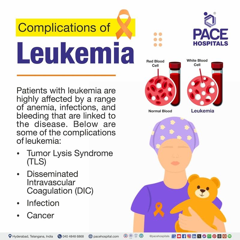 leukemia Complications | infographic showing the complications of leukemia