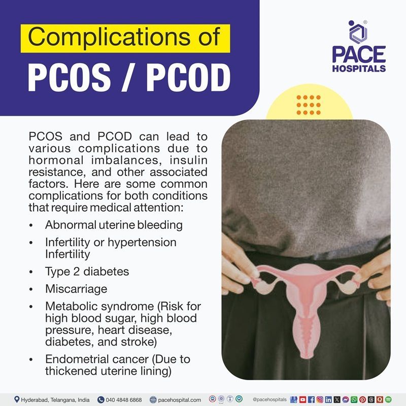 PCOS complications | Complications of PCOD | long term complications of PCOS | PCOS complications symptoms