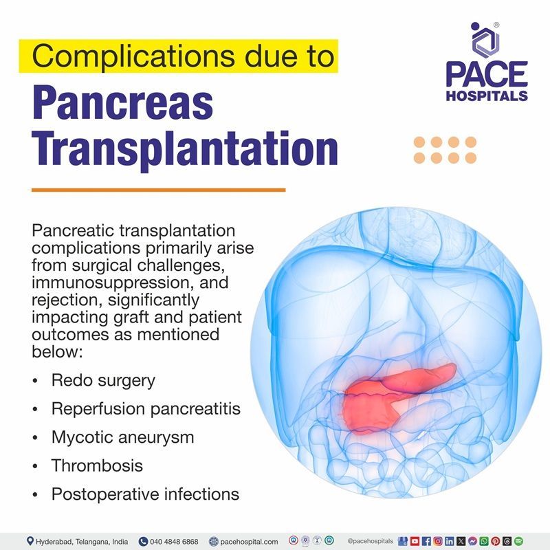 pancreas transplant complications​ | image displaying the complications of Pancreas transplant