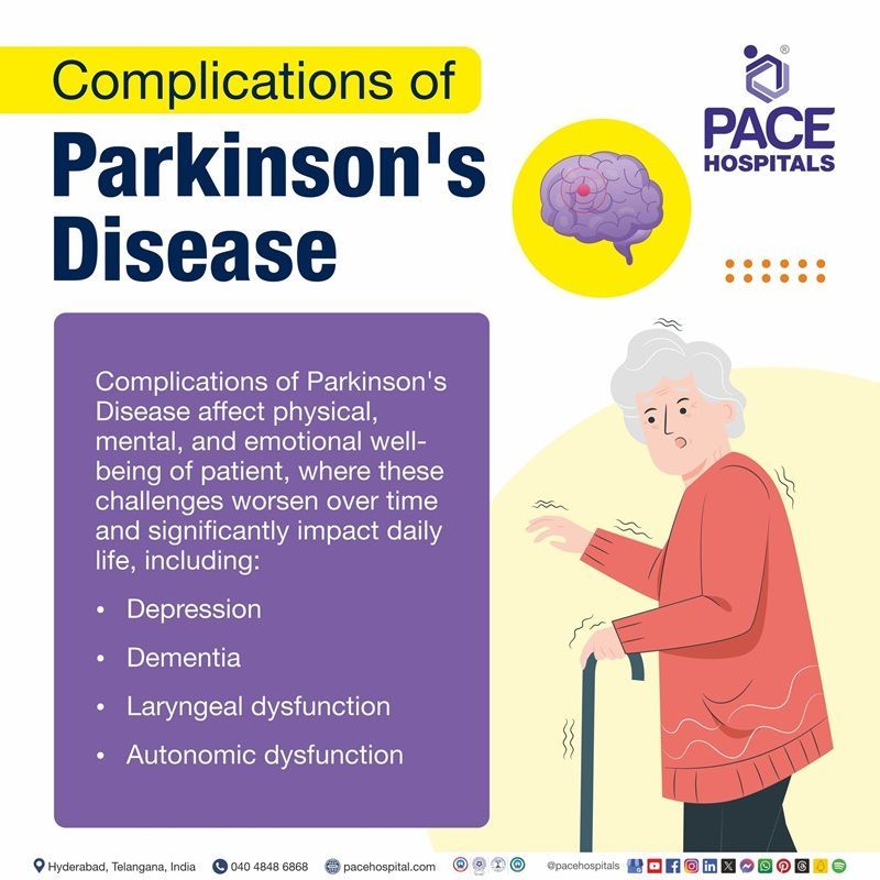 fatal complications of Parkinson's disease | Complications of Parkinson's Disease |  Parkinson's disease complications | Visual depicting the complication of Parkinson's disease