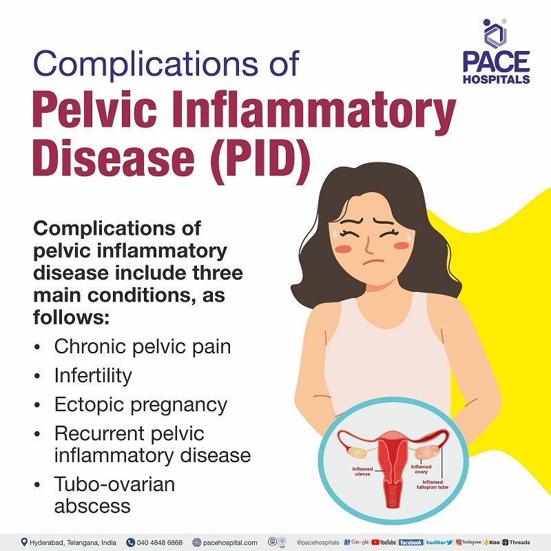 complications of pelvic inflammatory disease PID | complications of acute pelvic inflammatory disease PID