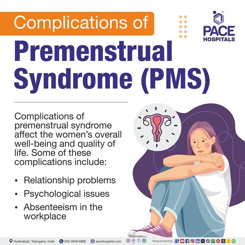 complications of premenstrual syndrome | PMS complications | premenstrual syndrome complications | Visual revealing the complications of Premenstrual syndrome 
