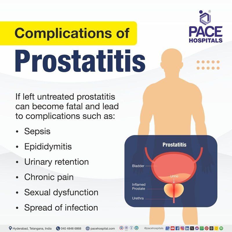 Complications of prostatitis | Prostatitis Complications | What are the complications of Prostatitis | Visual depicting the complications of prostatitis 