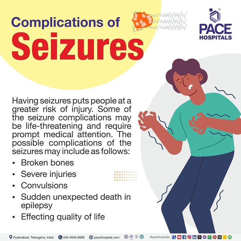 Complications of Seizures  | Seizure Complications | Complications of Seizures disorder |Visual illustrating seizure complications with a person experiencing seizures.