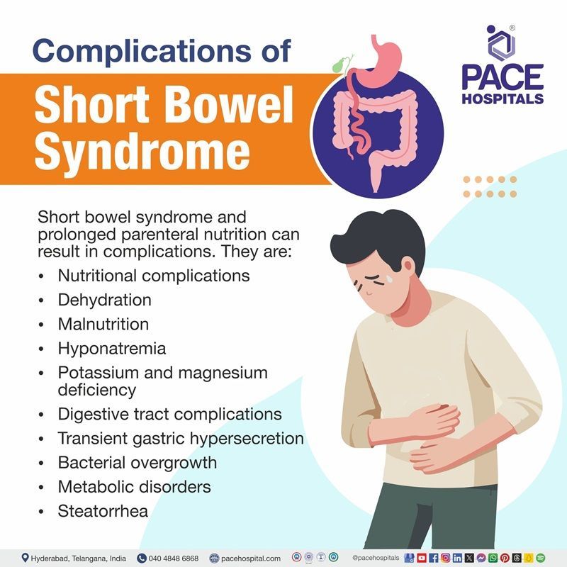 short bowel syndrome complications | complications short bowel syndrome | What are the complications of short bowel syndrome | Visual revealing the complications of Short bowel syndrome