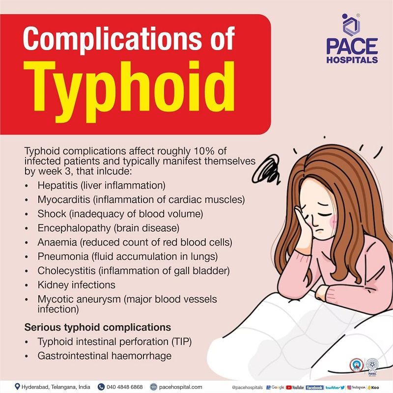 complications of typhoid fever | typhoid complications | complications of typhoid perforation | complicated typhoid fever | surgical complications of typhoid