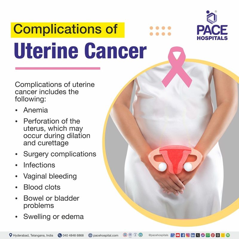 complications of uterine cancer​
 | complications from uterine cancer​
 | uterine cancer complications​ | Visual depicting the complications of uterine cancer