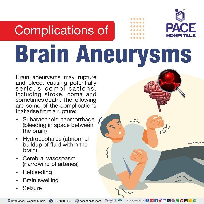 complications of Brain aneurysm | Brain aneurysm complications | what are the complications of Brain aneurysm