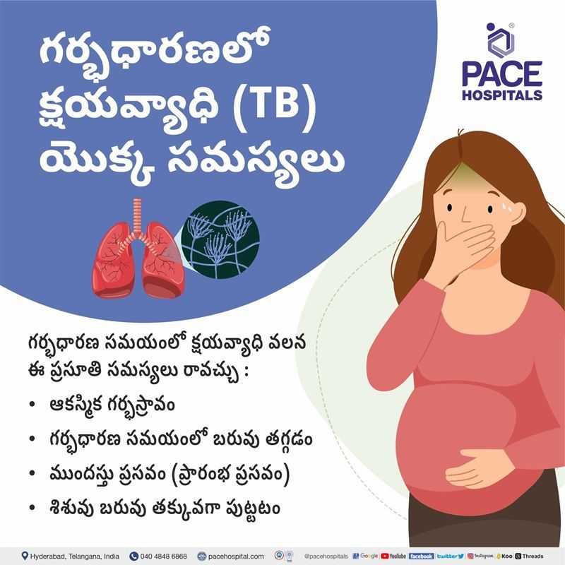 Complications of Tuberculosis in telugu | Complications of tb meaning telugu | Tuberculosis Complications in telugu