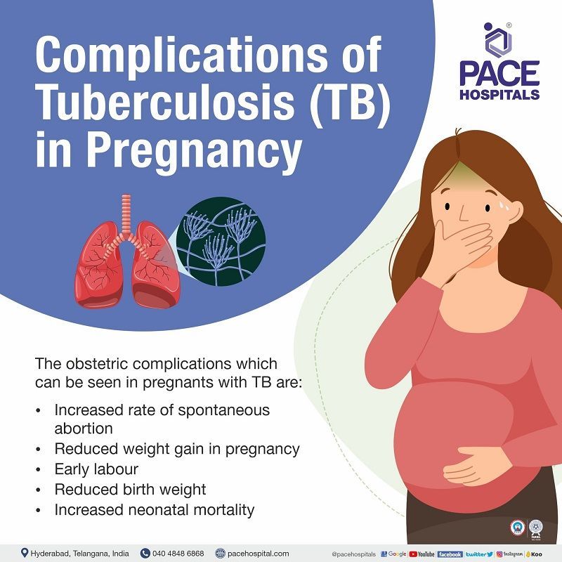complications of tuberculosis in pregnancy | tuberculosis and pregnancy | effect of tuberculosis in pregnancy