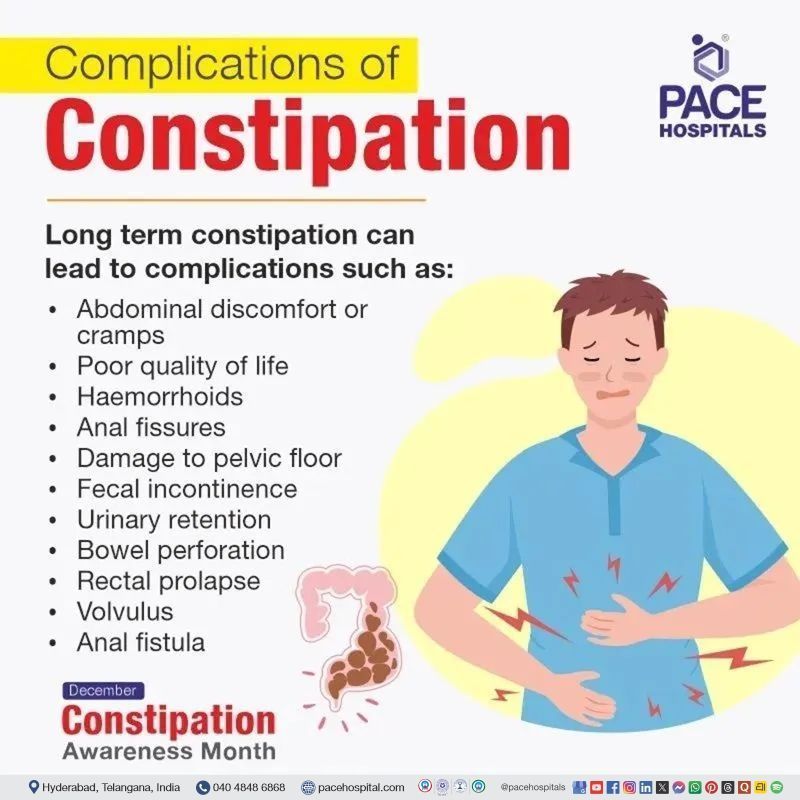 Complications of Constipation constipation complications | constipation complications in pregnancy | Constipation Awareness Month