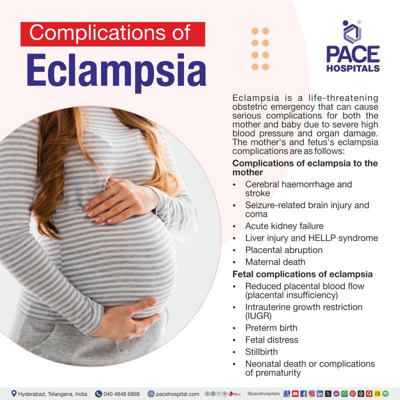 Complications of Eclampsia | Eclampsia Complications