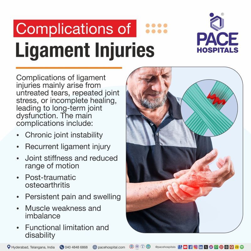 Complications of Ligament Injuries Complications of Ligament Injuries | Ligament Injury complications