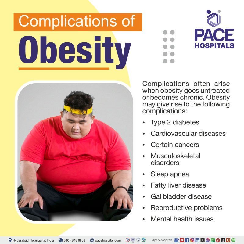 Complications of Obesity Complications of Obesity | Obesity Complications