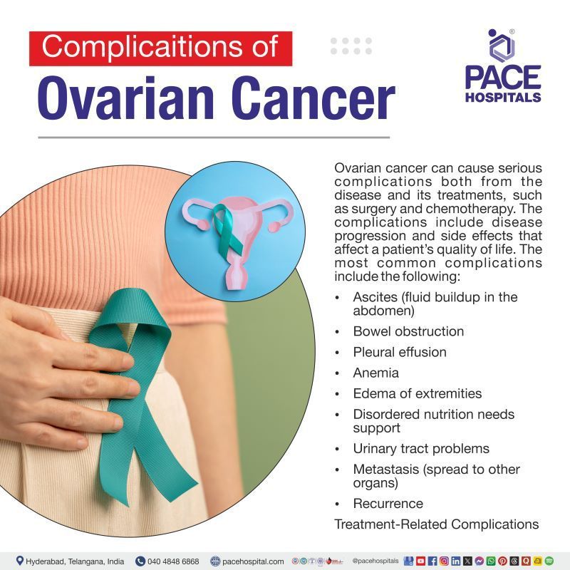 Complications of Ovarian Cancer | Ovarian Cancer Complications
