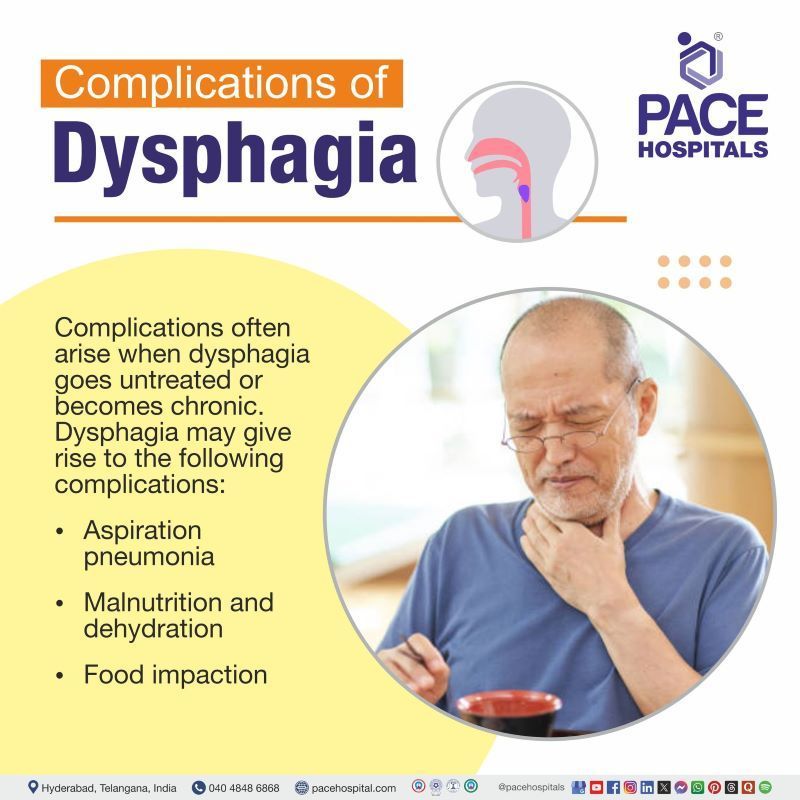 Complications of Dysphagia Complications of Dysphagia | Dysphagia Complications