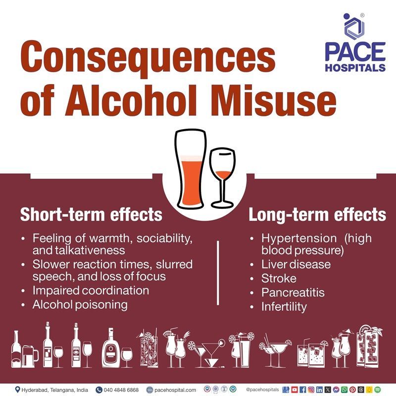 Effects of Alcohol Misuse | Risks Associated with Alcohol Misuse | Results of Alcohol Misuse | Outcomes of Alcohol Abuse