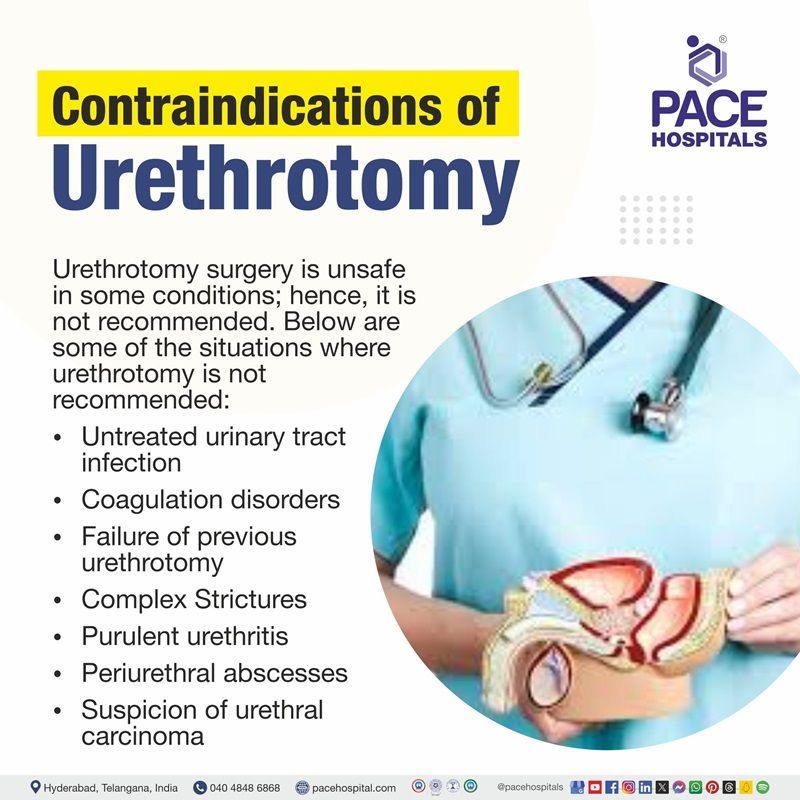 contraindications of urethrotomy | urethrotomy surgery contraindication | not eligible for urethrotomy surgery | optical internal urethrotomy India | laser urethrotomy procedure Hyderabad