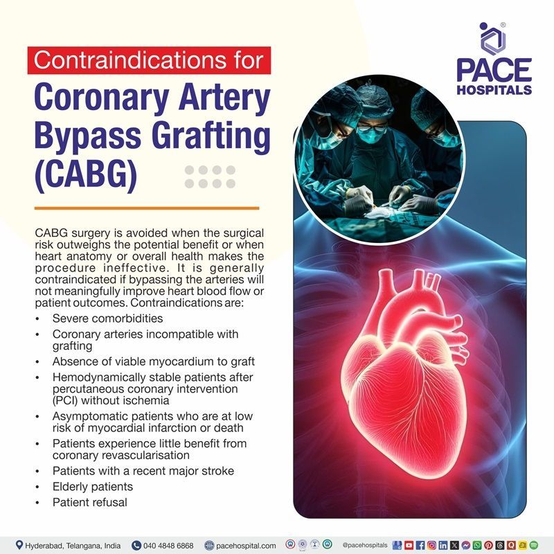 Contraindications of CABG Coronary Artery Bypass Grafting (CABG) Contraindications | visual depicting the contraindications of CABG