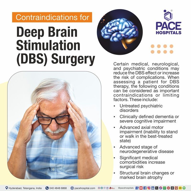 Contraindications if Deep Brain Stimulation Surgery image depicting the contraindications of deep brain stimulation surgery | when DBS surgery in nit suggested