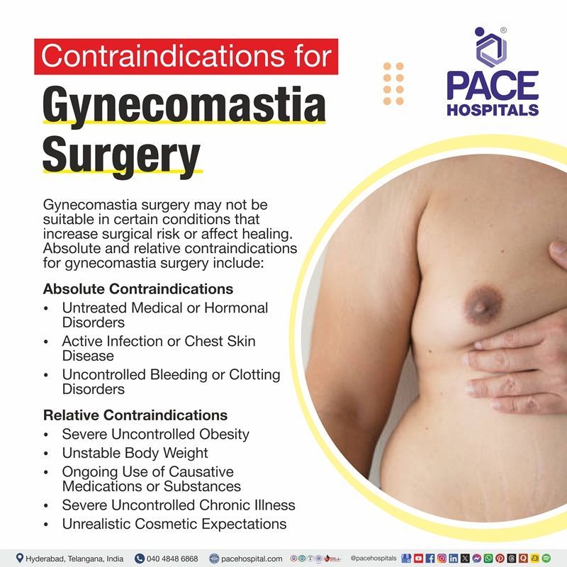visual depicting the contra indicators of gynecomastia surgery | Contraindications of Gynecomastia surgery