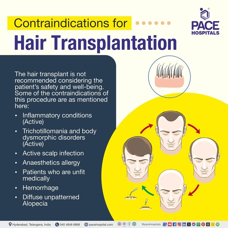 hair transplant contraindications | fue hair transplant | hair transplant results 