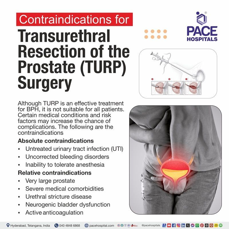 TURP contraindications | Image narrating the contraindications of TURP Surgery