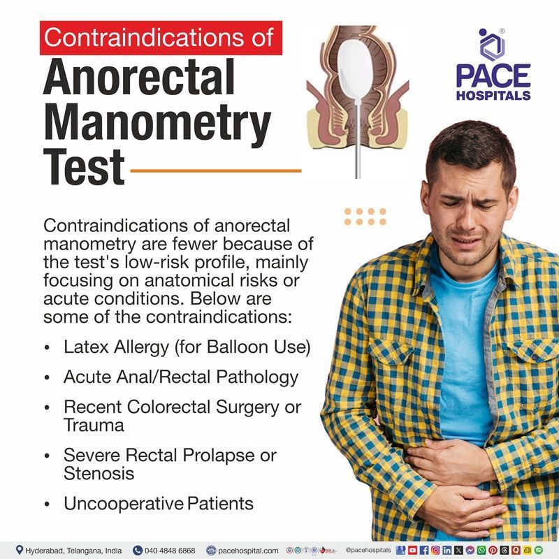 Contraindications for anorectal manometry test procedure