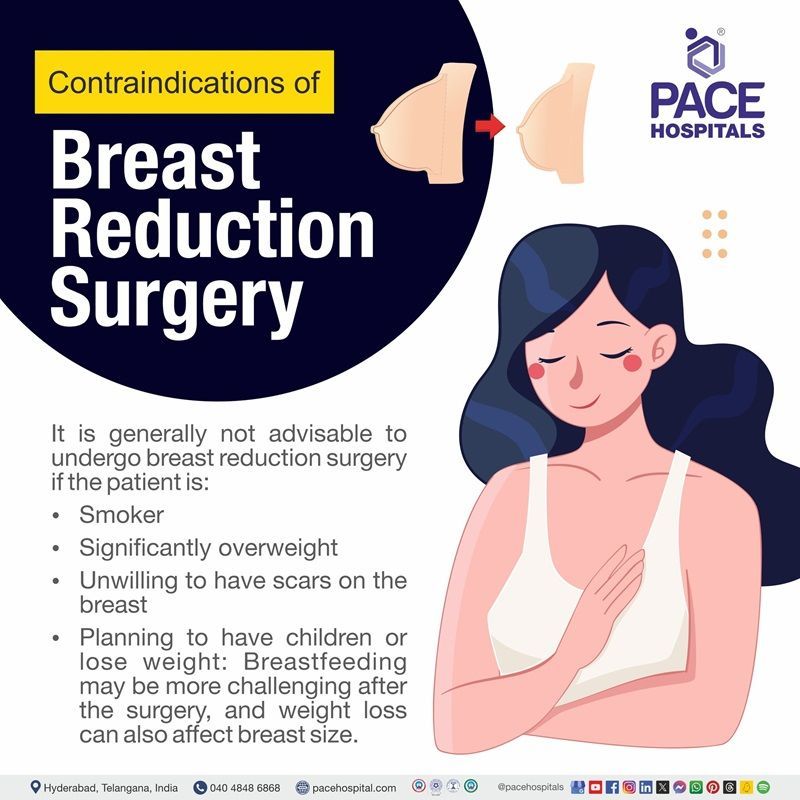 Breast reduction contraindications​ | contraindications of Breast reduction | When not to go for breast reduction surgery | Visual depicting the contraindications of breast reduction surgery