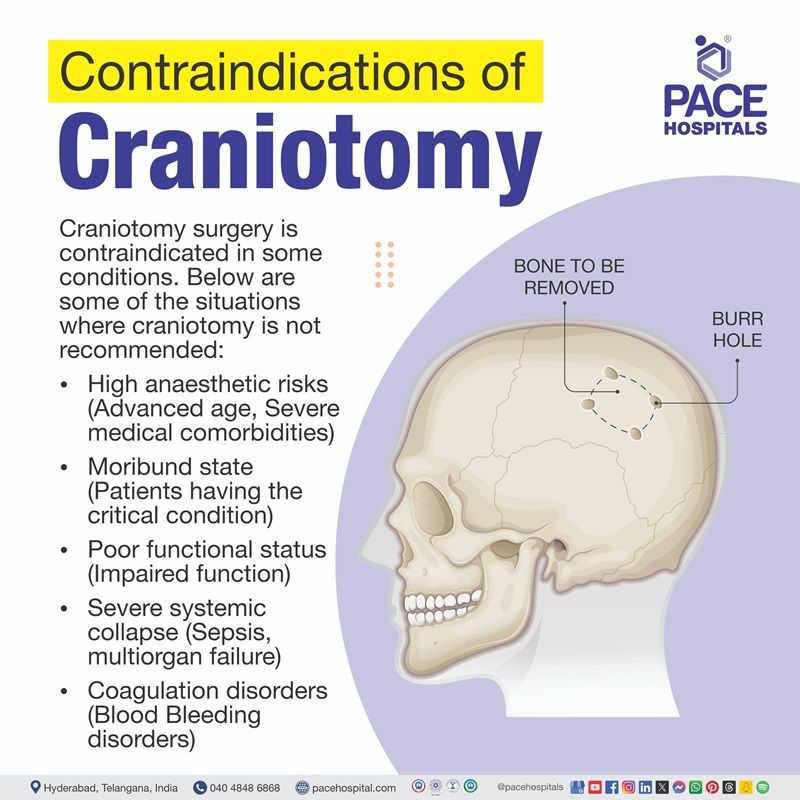 contraindication of craniotomy procedure | craniotomy contraindications | contraindications of craniotomy surgery