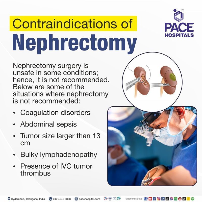 nephrectomy contraindications | contraindications for partial nephrectomy | why bending is not allowed after nephrectomy