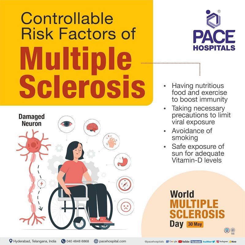 controllable risk factors associated with multiple sclerosis MS