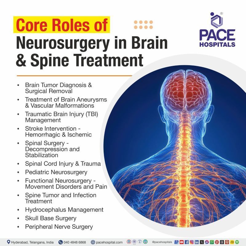 Core Roles of Neurosurgery in Brain and Spine Treatment | Neurosurgery in India | Neurosurgery and Brain and Spine Treatment