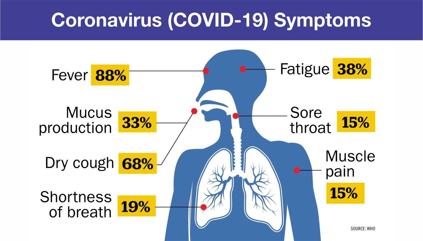 Coronavirus (COVID-19) symptoms - Pace Hospitals