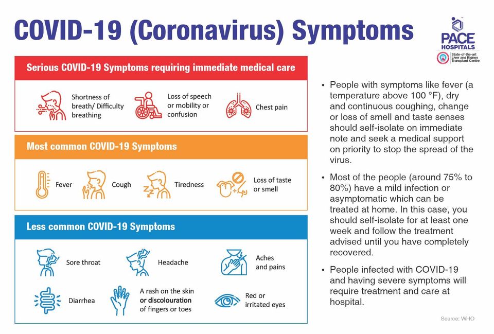 Coronavirus (covid 19) symptoms everyone should know