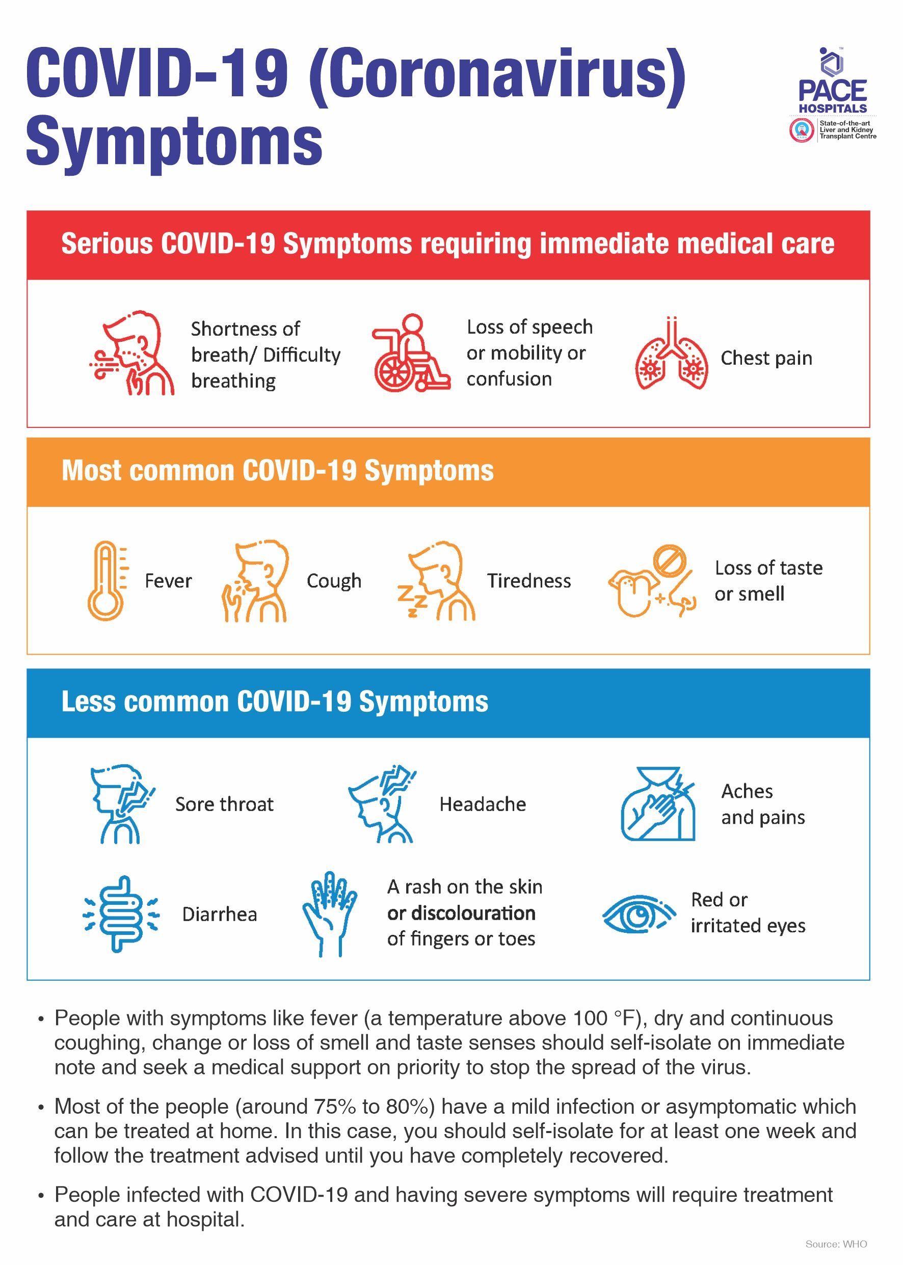 Coronavirus (COVID 19) Serious, Most Common and Less Common symptoms Infographics