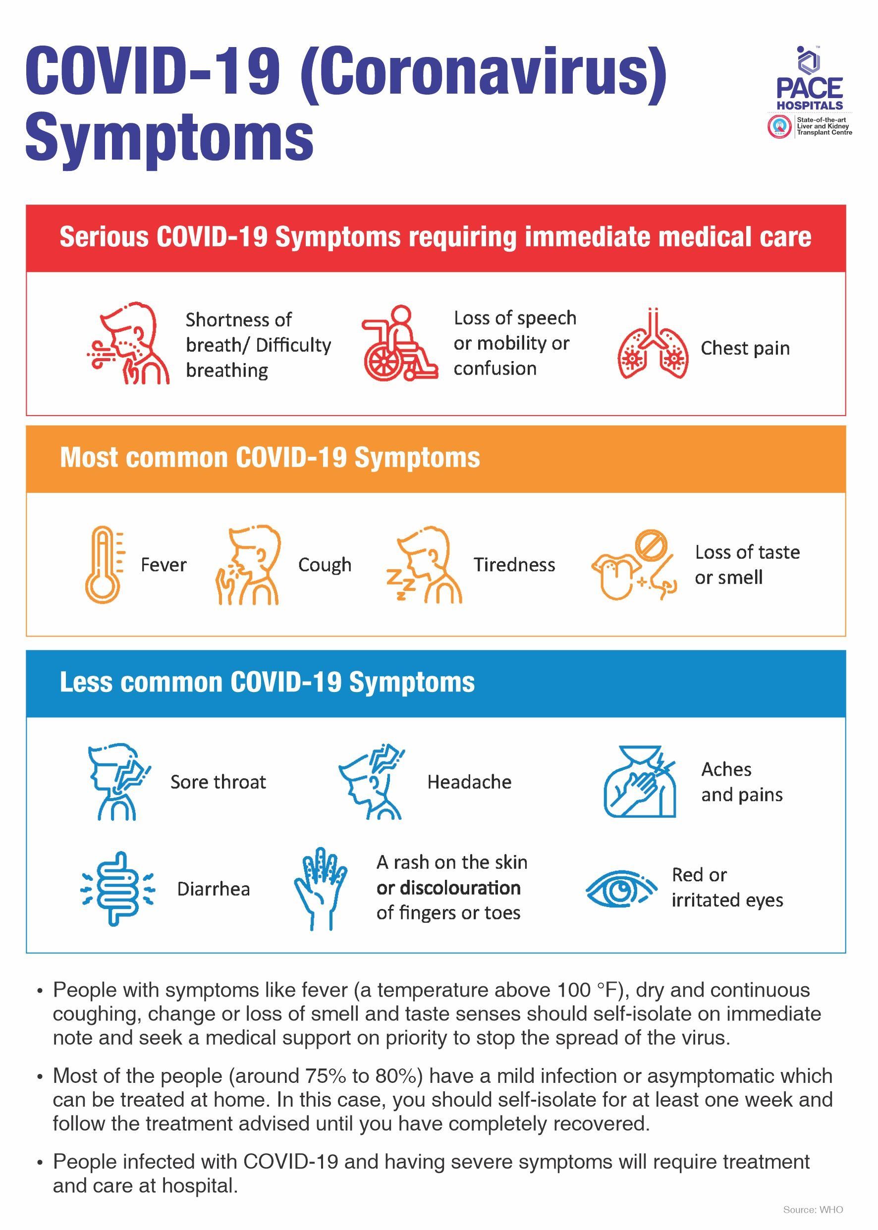 Stages of Flu Recovery: How Long It Lasts