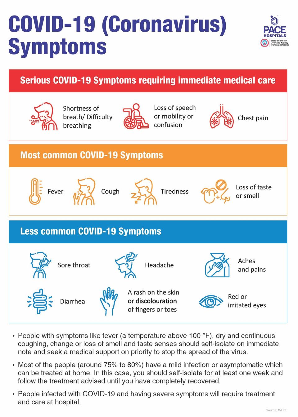 Coronavirus (covid 19) symptoms everyone should know infographics