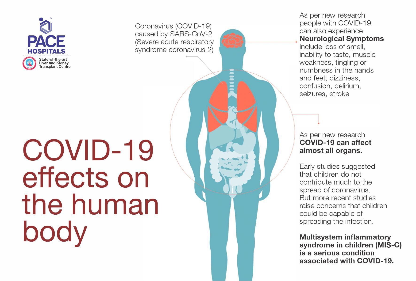 Coronavirus disease (COVID-19) affect brain functions and bad effects on the human body | how long do coronavirus symptoms last