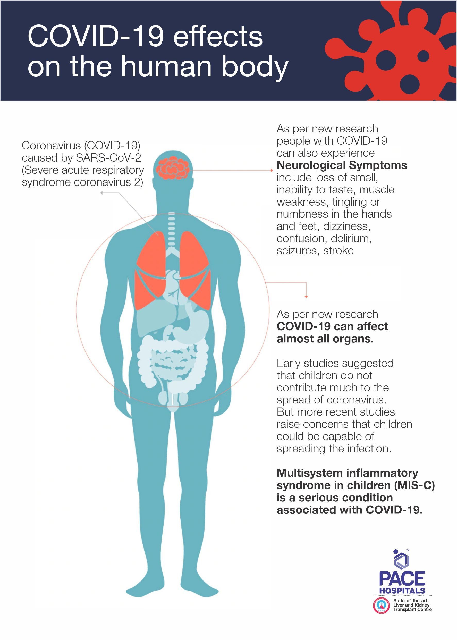 Coronavirus disease (COVID-19) affect brain functions and bad effects on the human body
